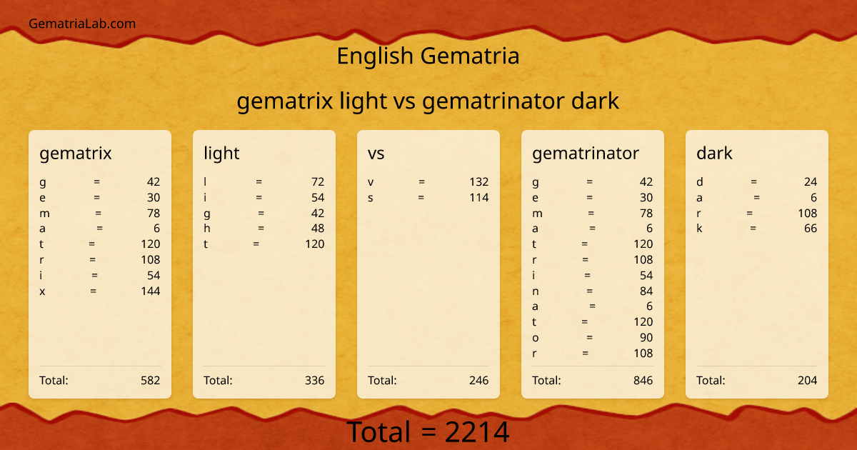 gematrix light vs gematrinator dark in english Gematria